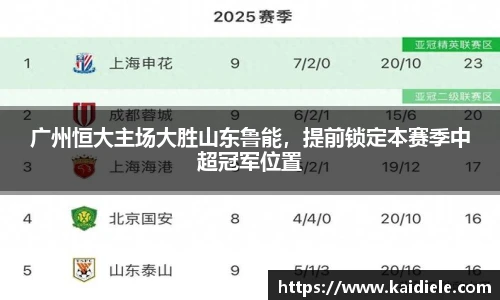 广州恒大主场大胜山东鲁能，提前锁定本赛季中超冠军位置