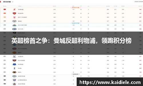 英超榜首之争：曼城反超利物浦，领跑积分榜