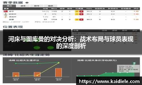 河床与图库曼的对决分析：战术布局与球员表现的深度剖析
